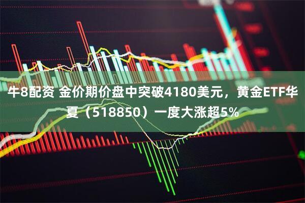牛8配资 金价期价盘中突破4180美元,黄金ETF华夏(518850)一度大涨超5%